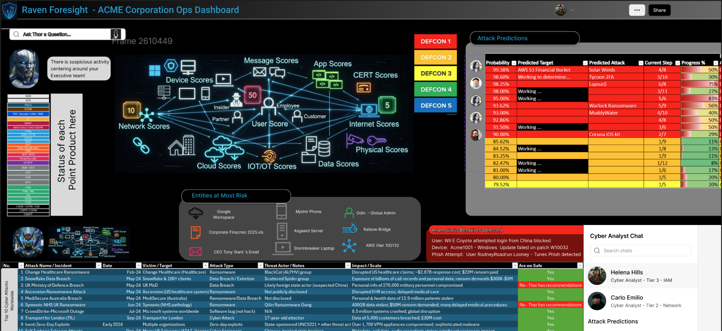 RAVEN Foresight Main Ops Dashboard Preview